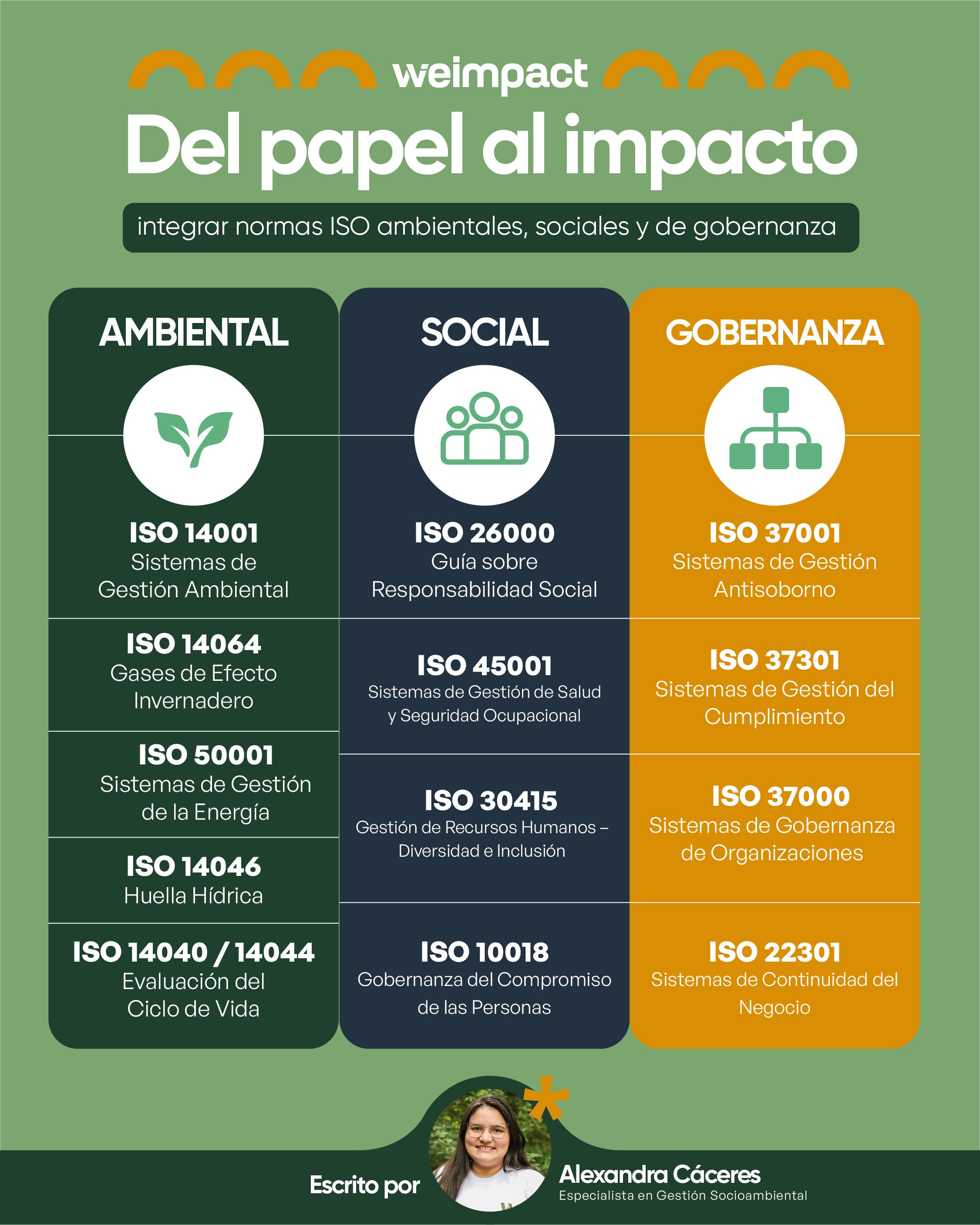 Portada original de «Del papel al impacto: integrar normas ISO ambientales, sociales y de gobernanza»